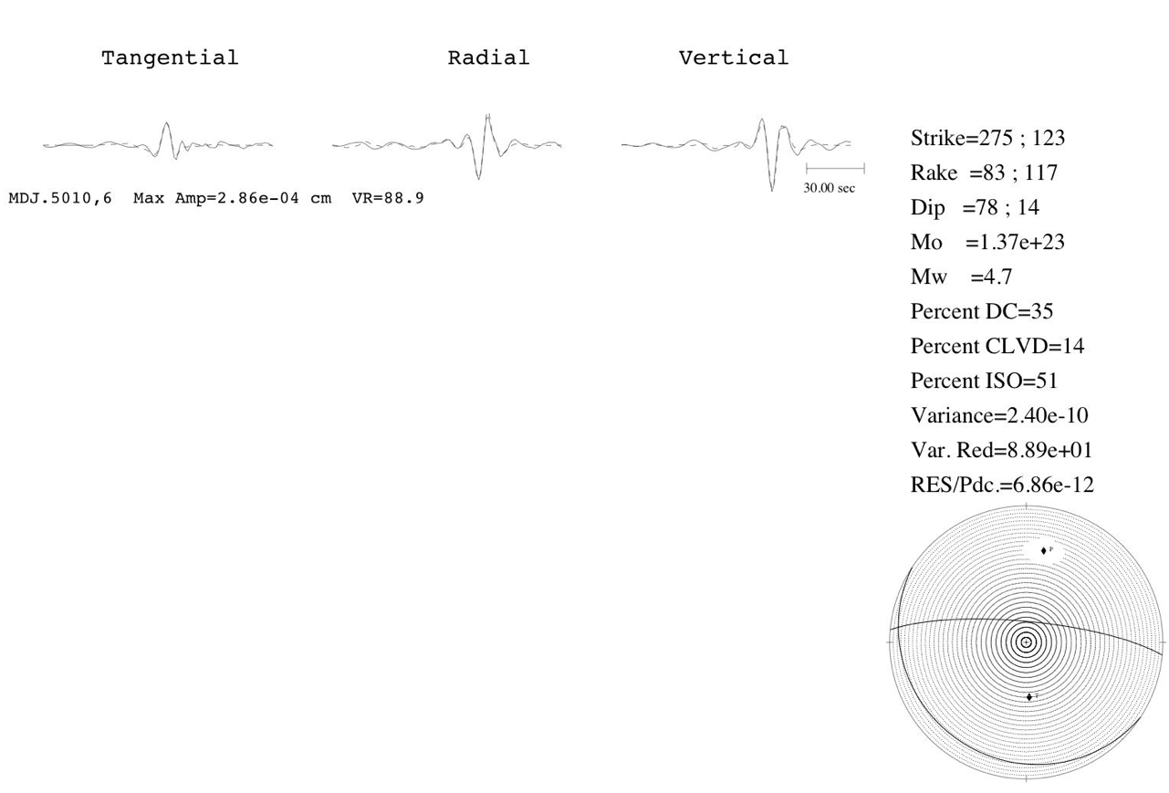 Moment tensor using just station MDJ